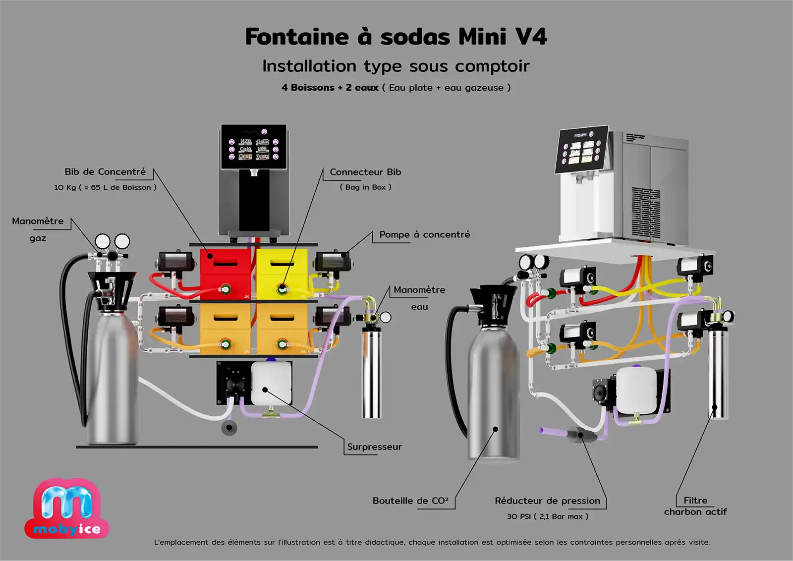 illustration d'une installation