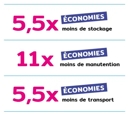 comparaison canettes vs fontaines en économies